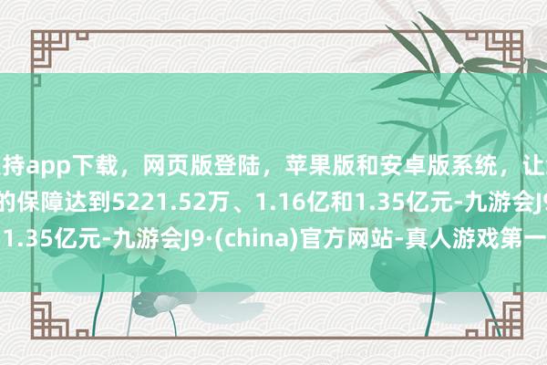 支持app下载，网页版登陆，苹果版和安卓版系统，让您的资金得到最完善的保障达到5221.52万、1.16亿和1.35亿元-九游会J9·(china)官方网站-真人游戏第一品牌